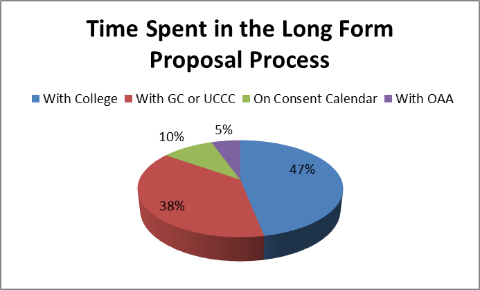 uncc academic calendar 2021 2022 Deadlines Faqs Faculty Governance Unc Charlotte uncc academic calendar 2021 2022